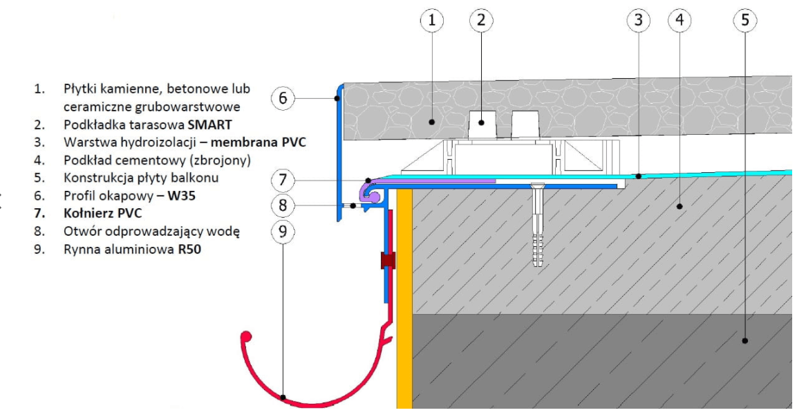 Profil okapowy do trasów i balkonów z posadzką podniesioną - wentylowaną Renoplast