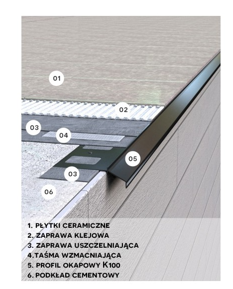 Profil okapowy dla balkonów z posadzką ceramiczną RENOPLAST K100 (1 sztuka - 2mb)