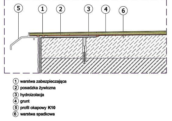 Narożnik wewnętrzny dla balkonów z posadzką żywiczną cienkowarstwową RENOPLAST NW 10/90 1 sztuka