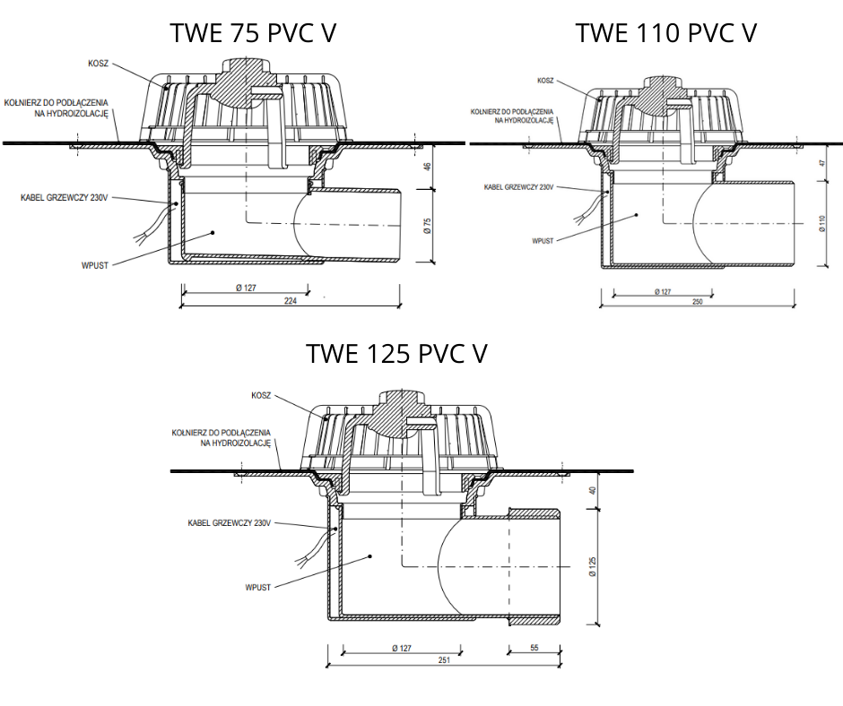 Wpust dachowy PVC-V TOPWET poziomy, kołnierz ogrzewany 230 V z kablem TWE