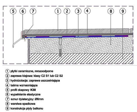 Narożnik zewnętrzny dla balkonów z posadzką ceramiczną RENOPLAST NZ 100/135 1 sztuka