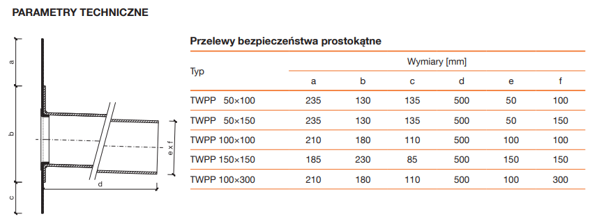 twpp bit prostokat tabela.PNG