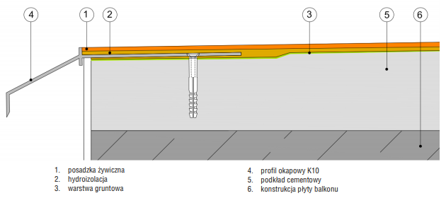 Profil okapowy dla balkonów z posadzką żywiczną cienkowarstwową RENOPLAST K10 (1 sztuka- 2mb)